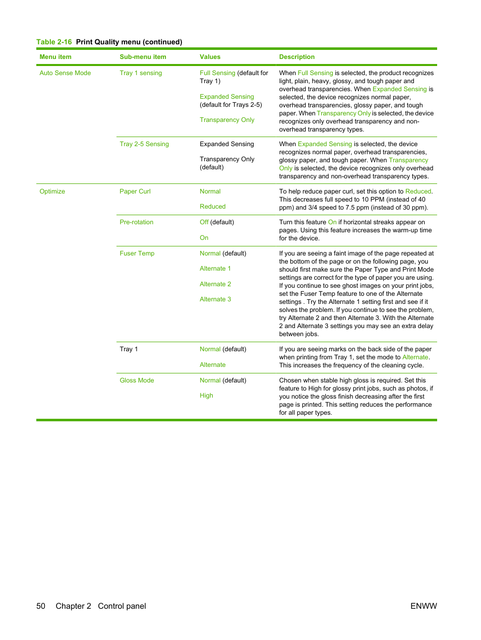 50 chapter 2 control panel enww | HP Color LaserJet CM6030CM6040 Multifunction Printer series User Manual | Page 66 / 338