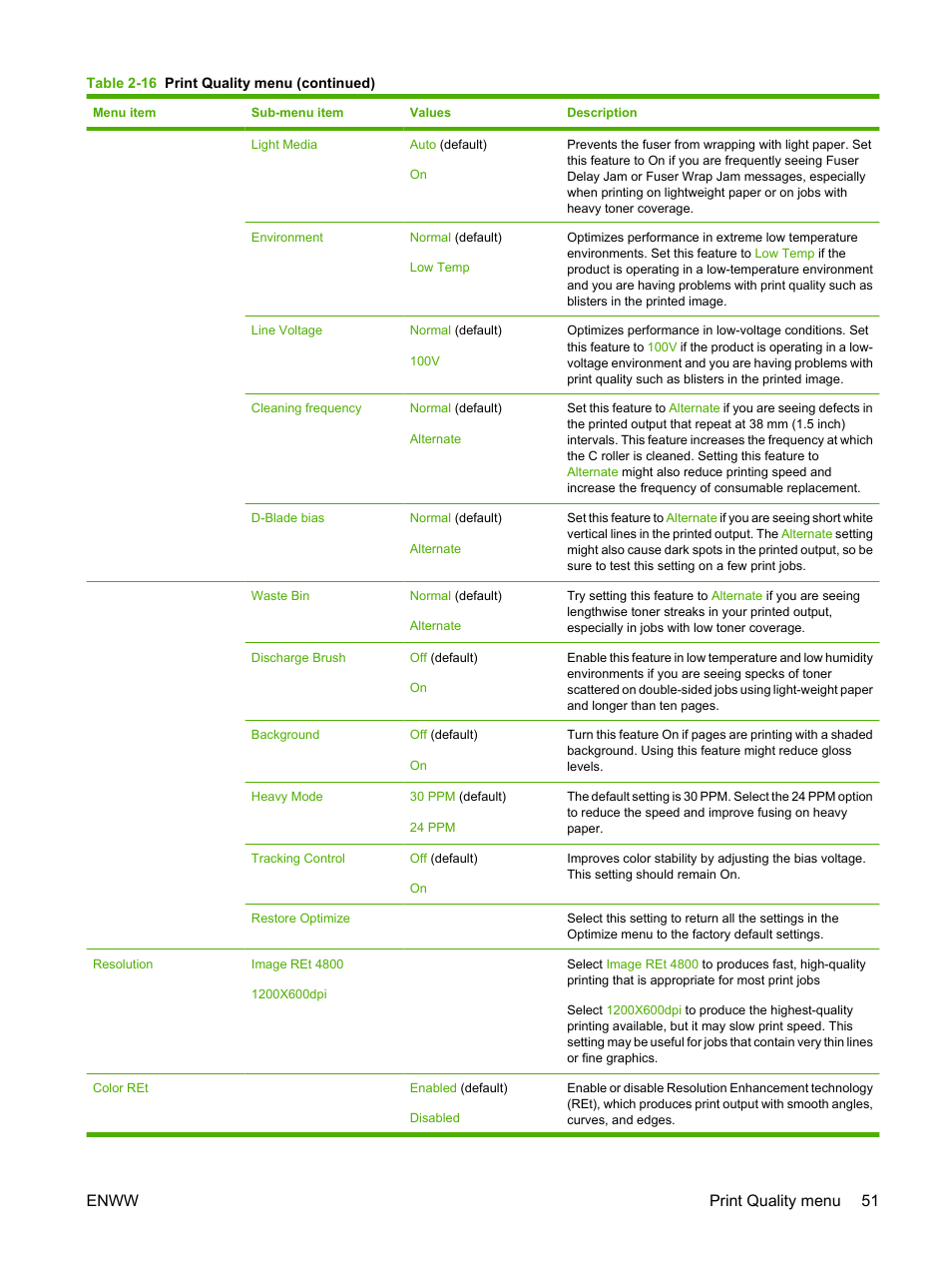 Enww print quality menu 51 | HP Color LaserJet CM6030CM6040 Multifunction Printer series User Manual | Page 67 / 338