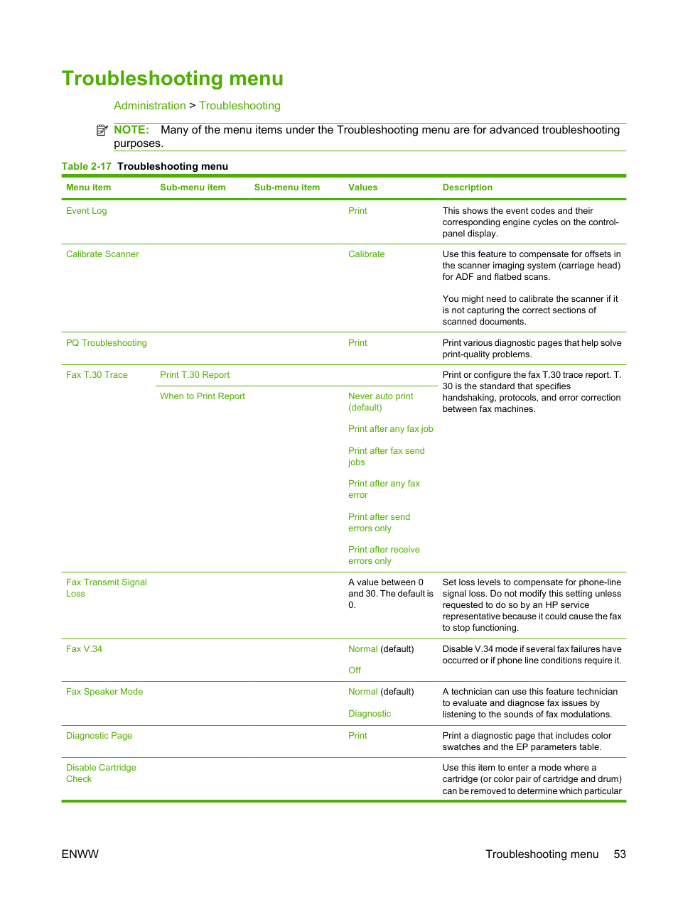 Troubleshooting menu | HP Color LaserJet CM6030CM6040 Multifunction Printer series User Manual | Page 69 / 338