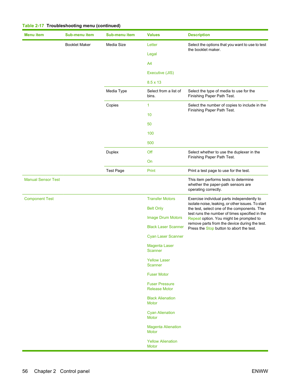 56 chapter 2 control panel enww | HP Color LaserJet CM6030CM6040 Multifunction Printer series User Manual | Page 72 / 338