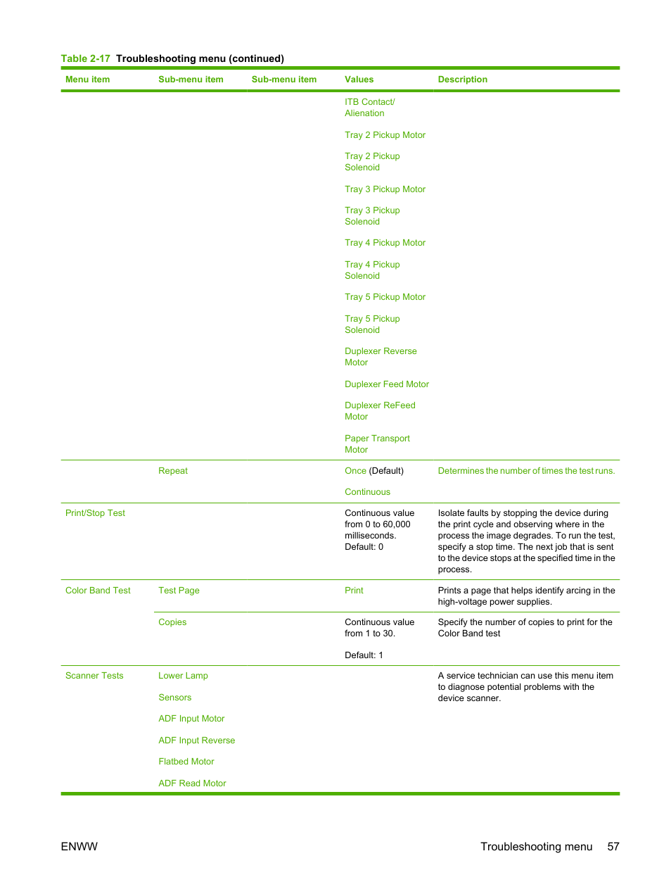 Enww troubleshooting menu 57 | HP Color LaserJet CM6030CM6040 Multifunction Printer series User Manual | Page 73 / 338