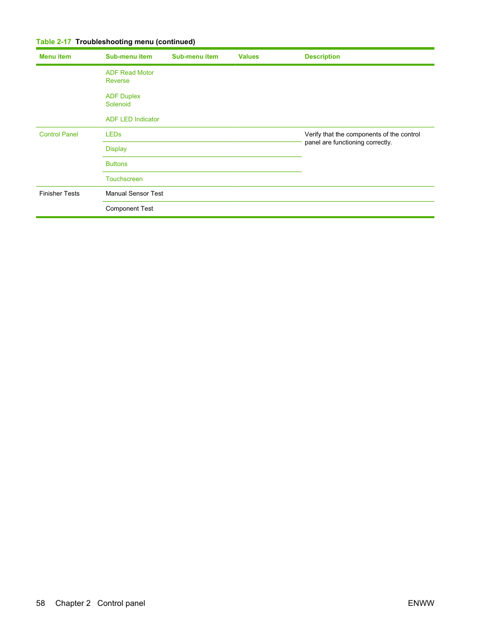 58 chapter 2 control panel enww | HP Color LaserJet CM6030CM6040 Multifunction Printer series User Manual | Page 74 / 338