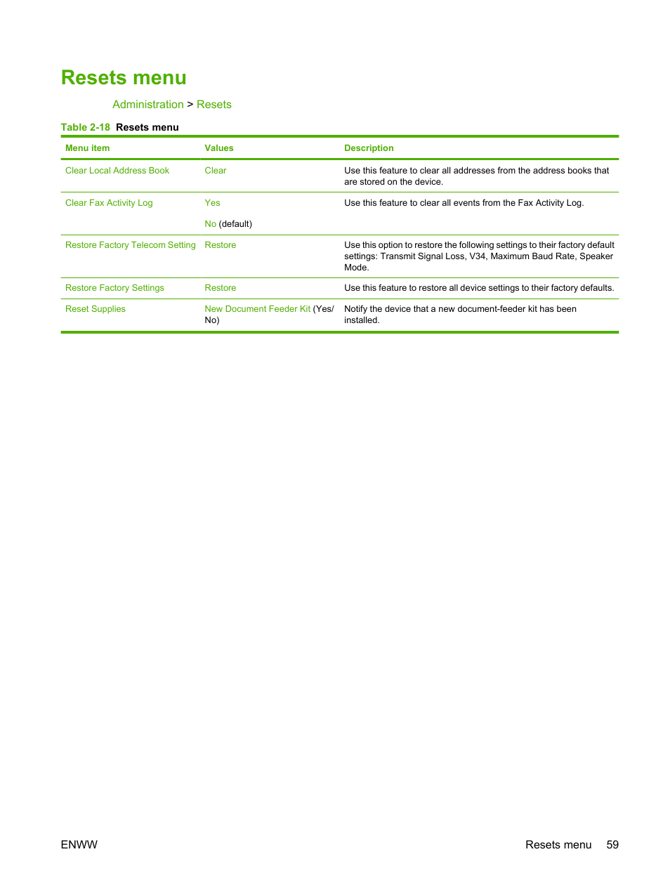 Resets menu | HP Color LaserJet CM6030CM6040 Multifunction Printer series User Manual | Page 75 / 338