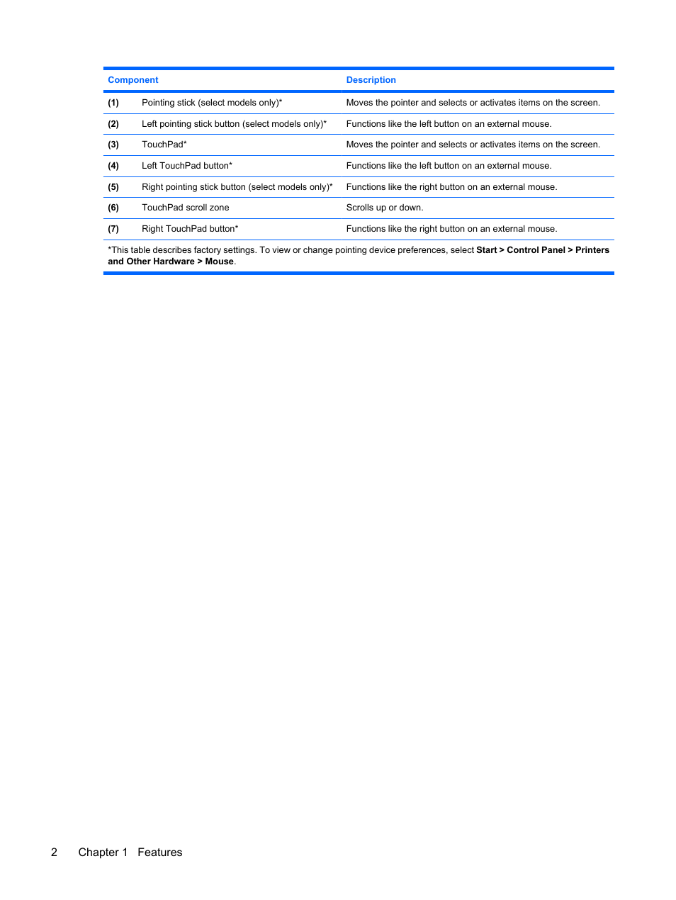 2chapter 1 features | HP ProBook 6555b Notebook-PC User Manual | Page 12 / 175