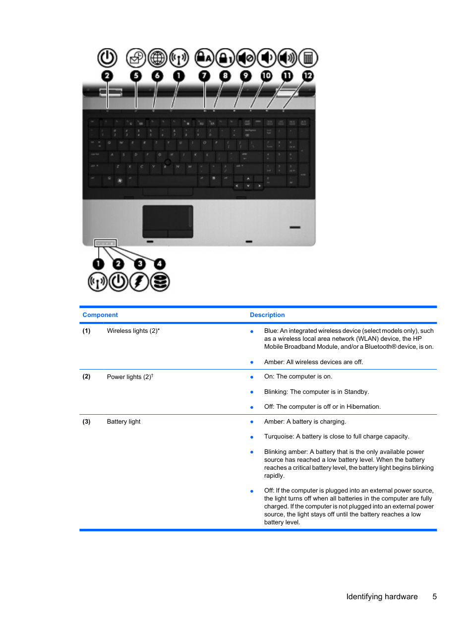 Identifying hardware 5 | HP ProBook 6555b Notebook-PC User Manual | Page 15 / 175