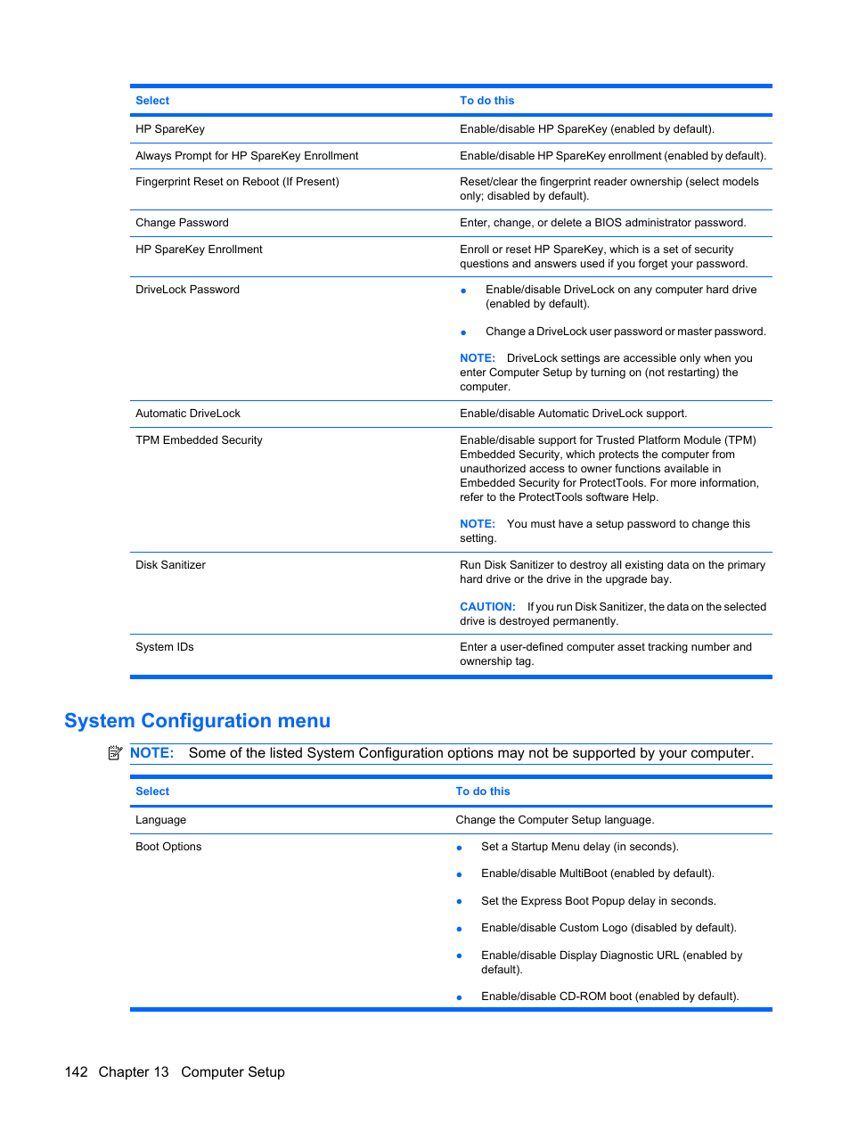 System configuration menu | HP ProBook 6555b Notebook-PC User Manual | Page 152 / 175