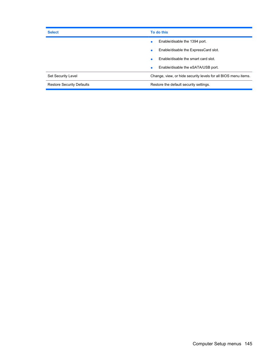 Computer setup menus 145 | HP ProBook 6555b Notebook-PC User Manual | Page 155 / 175