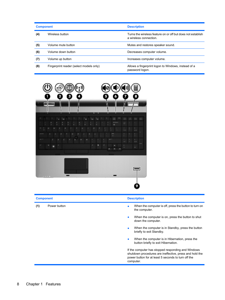 8chapter 1 features | HP ProBook 6555b Notebook-PC User Manual | Page 18 / 175