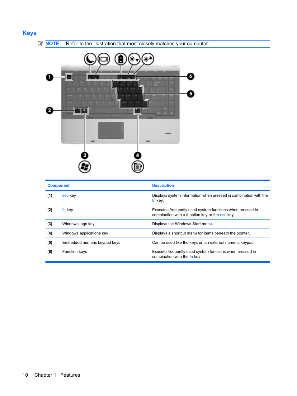 Keys | HP ProBook 6555b Notebook-PC User Manual | Page 20 / 175
