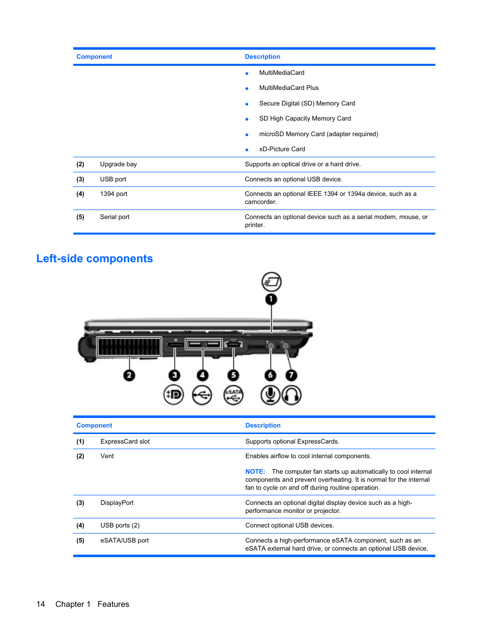 Left-side components, 14 chapter 1 features | HP ProBook 6555b Notebook-PC User Manual | Page 24 / 175