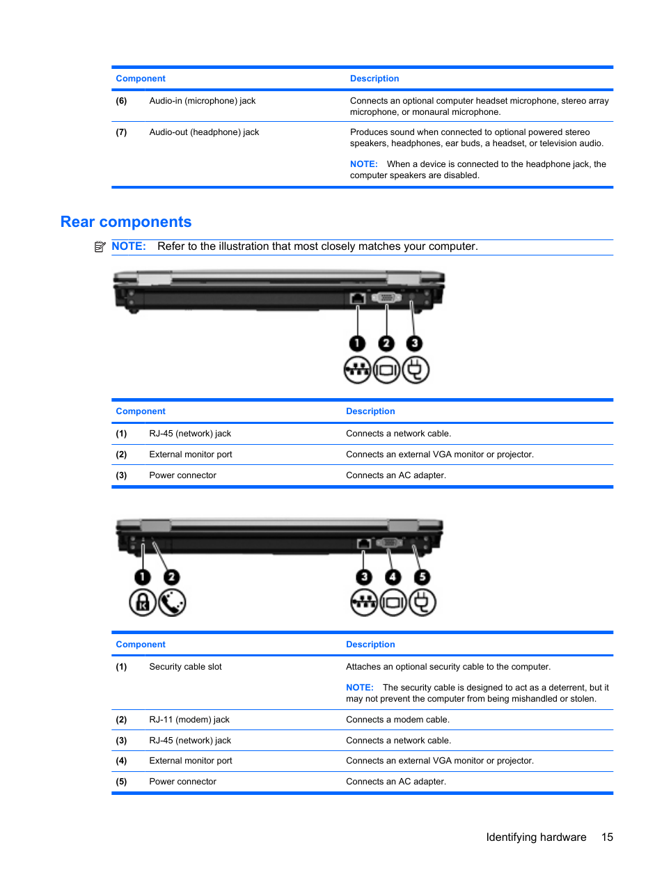 Rear components | HP ProBook 6555b Notebook-PC User Manual | Page 25 / 175