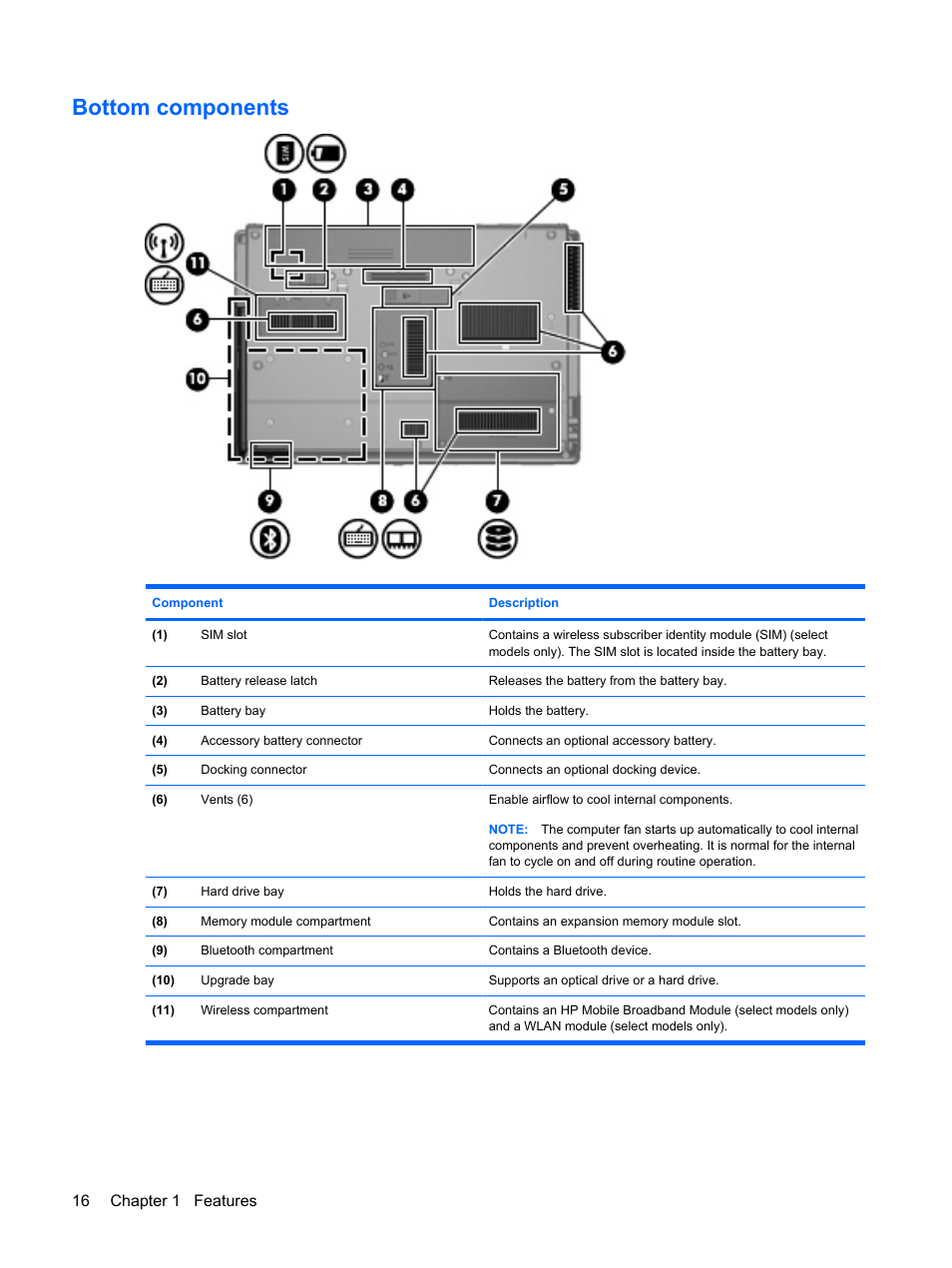 Bottom components, 16 chapter 1 features | HP ProBook 6555b Notebook-PC User Manual | Page 26 / 175