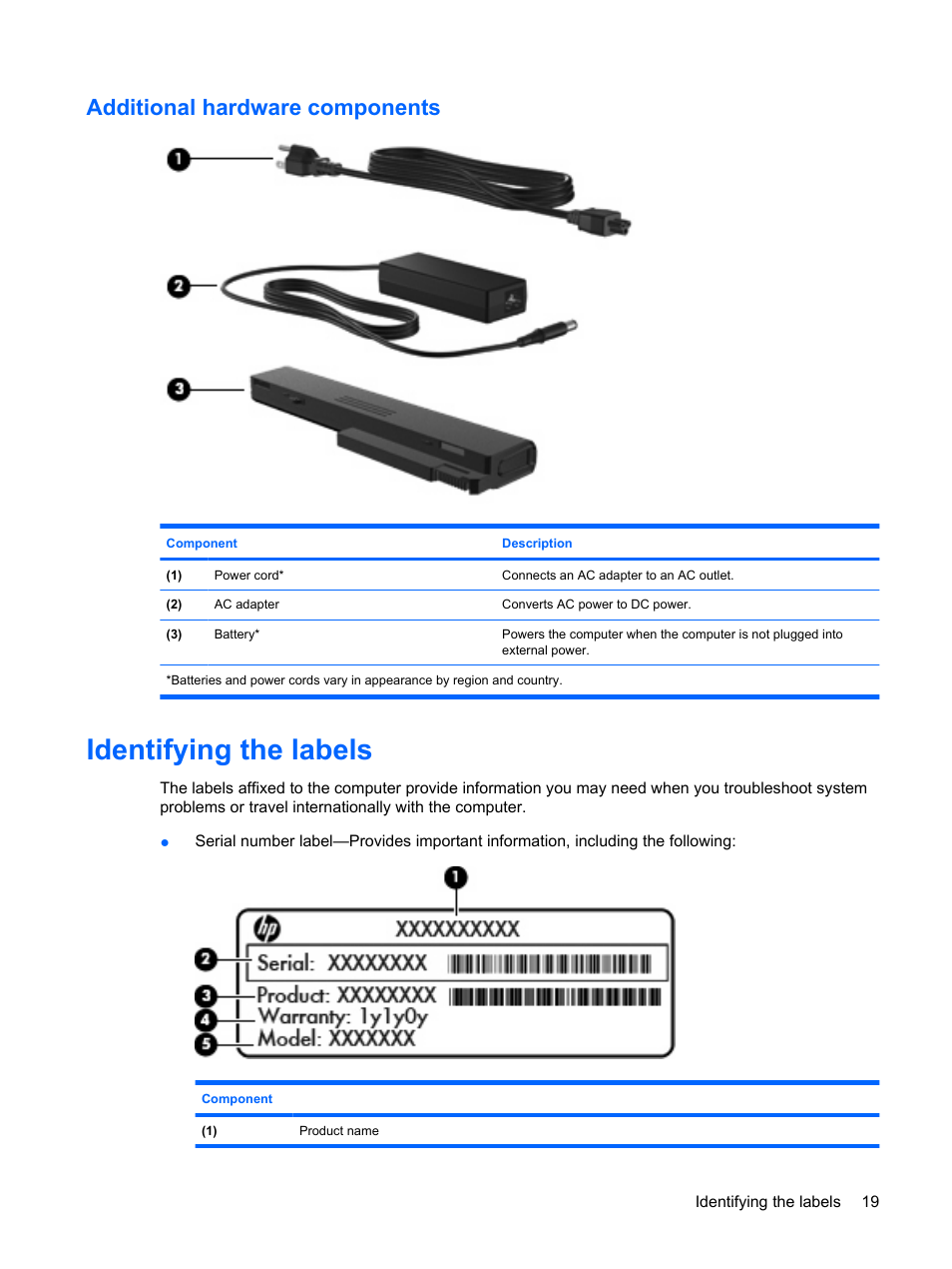 Additional hardware components, Identifying the labels | HP ProBook 6555b Notebook-PC User Manual | Page 29 / 175