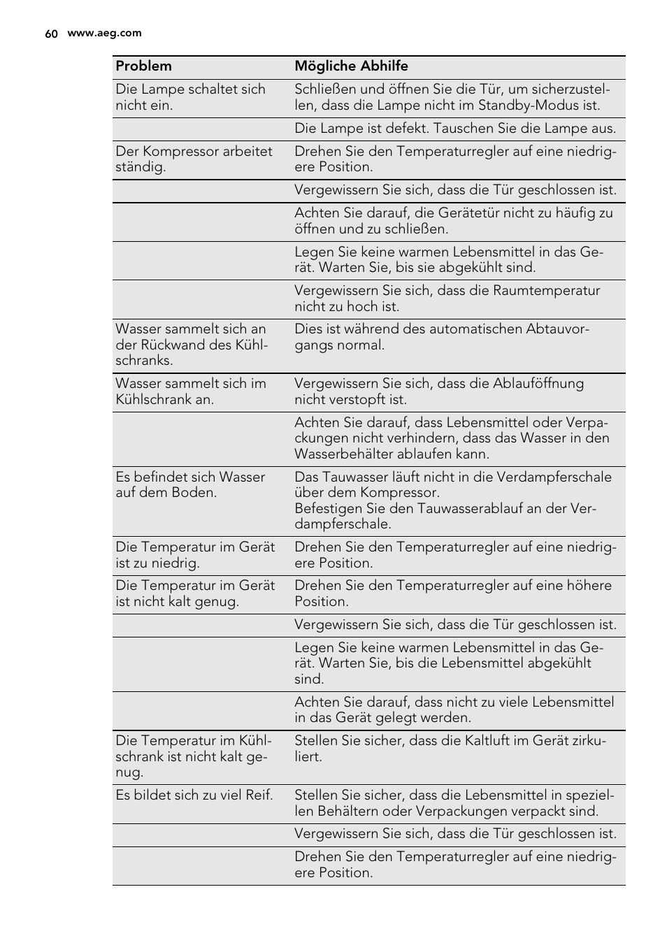 AEG S52300DSW1 User Manual | Page 60 / 80