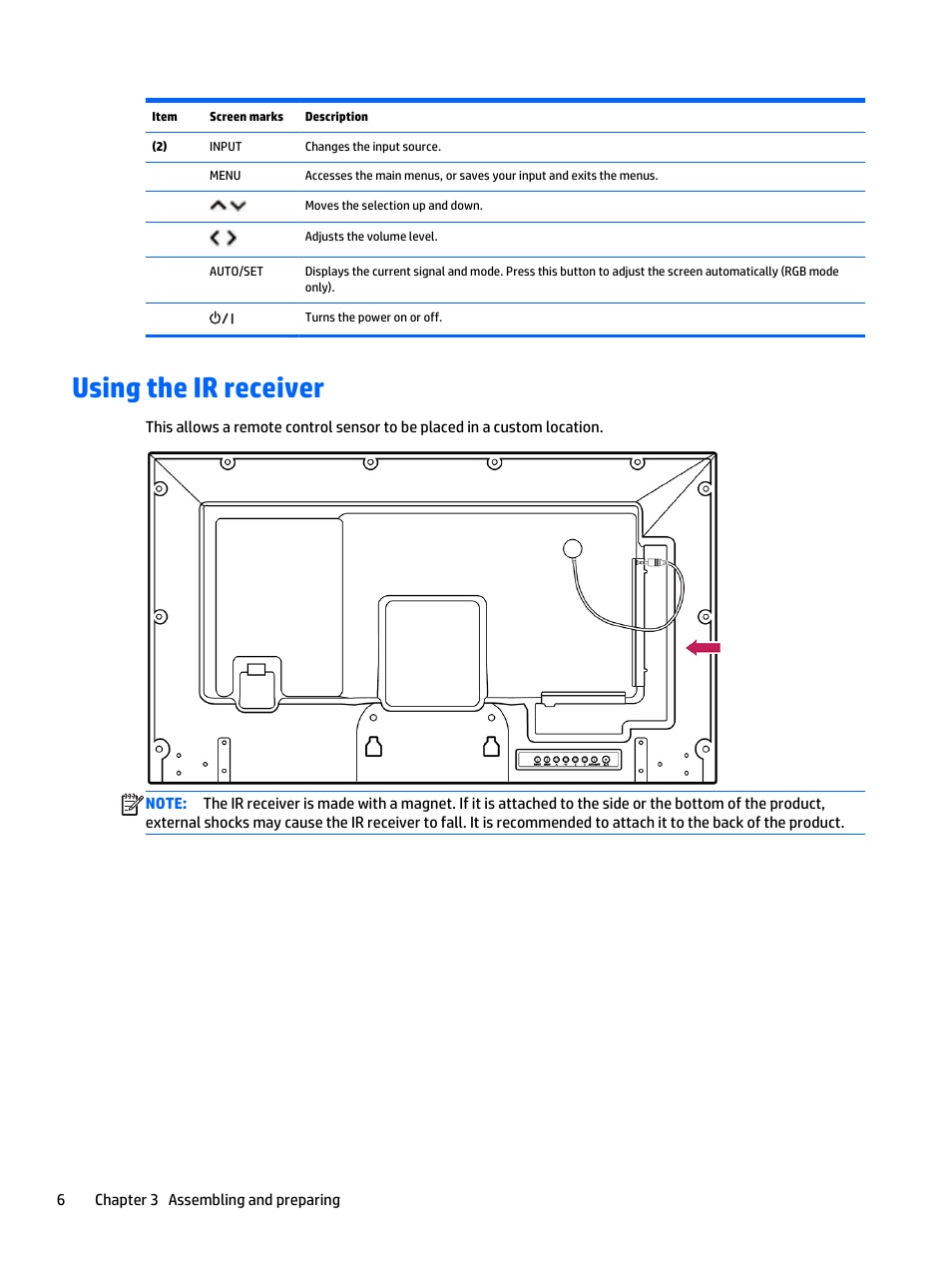 Using the ir receiver | HP LD4235 41.92-inch LED Digital Signage Display User Manual | Page 16 / 111
