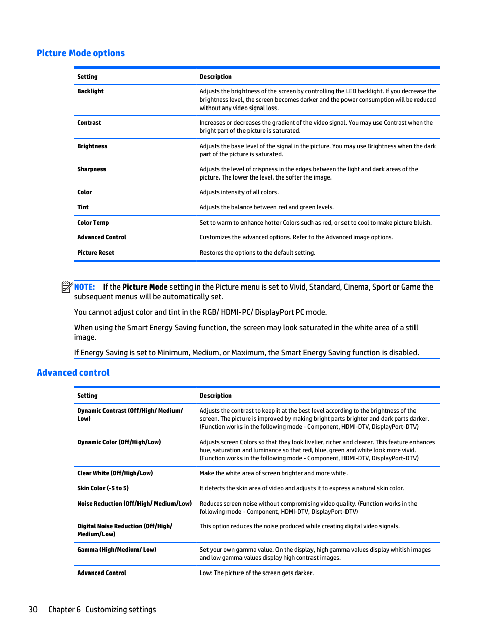 Picture mode options, Advanced control, Picture mode options advanced control | HP LD4235 41.92-inch LED Digital Signage Display User Manual | Page 40 / 111