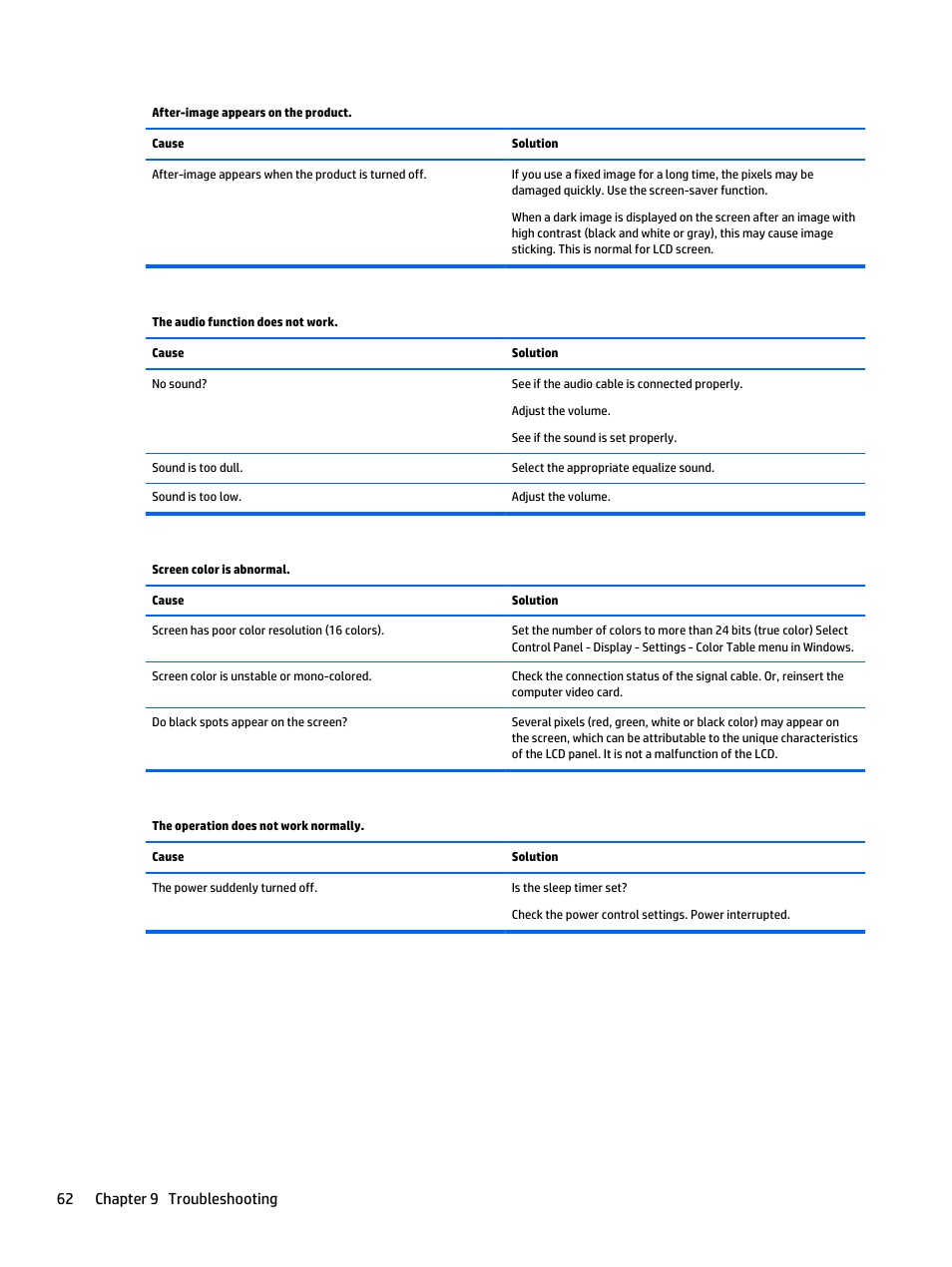 62 chapter 9 troubleshooting | HP LD4235 41.92-inch LED Digital Signage Display User Manual | Page 72 / 111