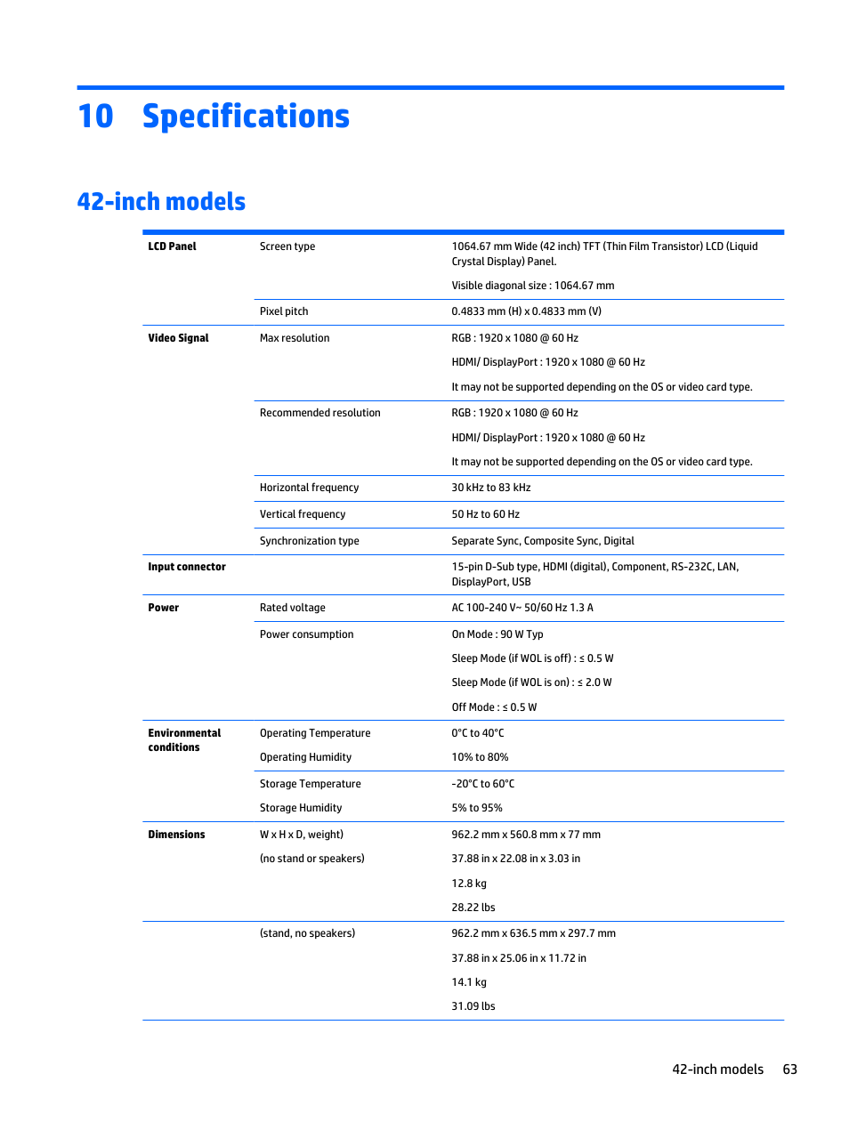 Specifications, Inch models, 10 specifications | HP LD4235 41.92-inch LED Digital Signage Display User Manual | Page 73 / 111