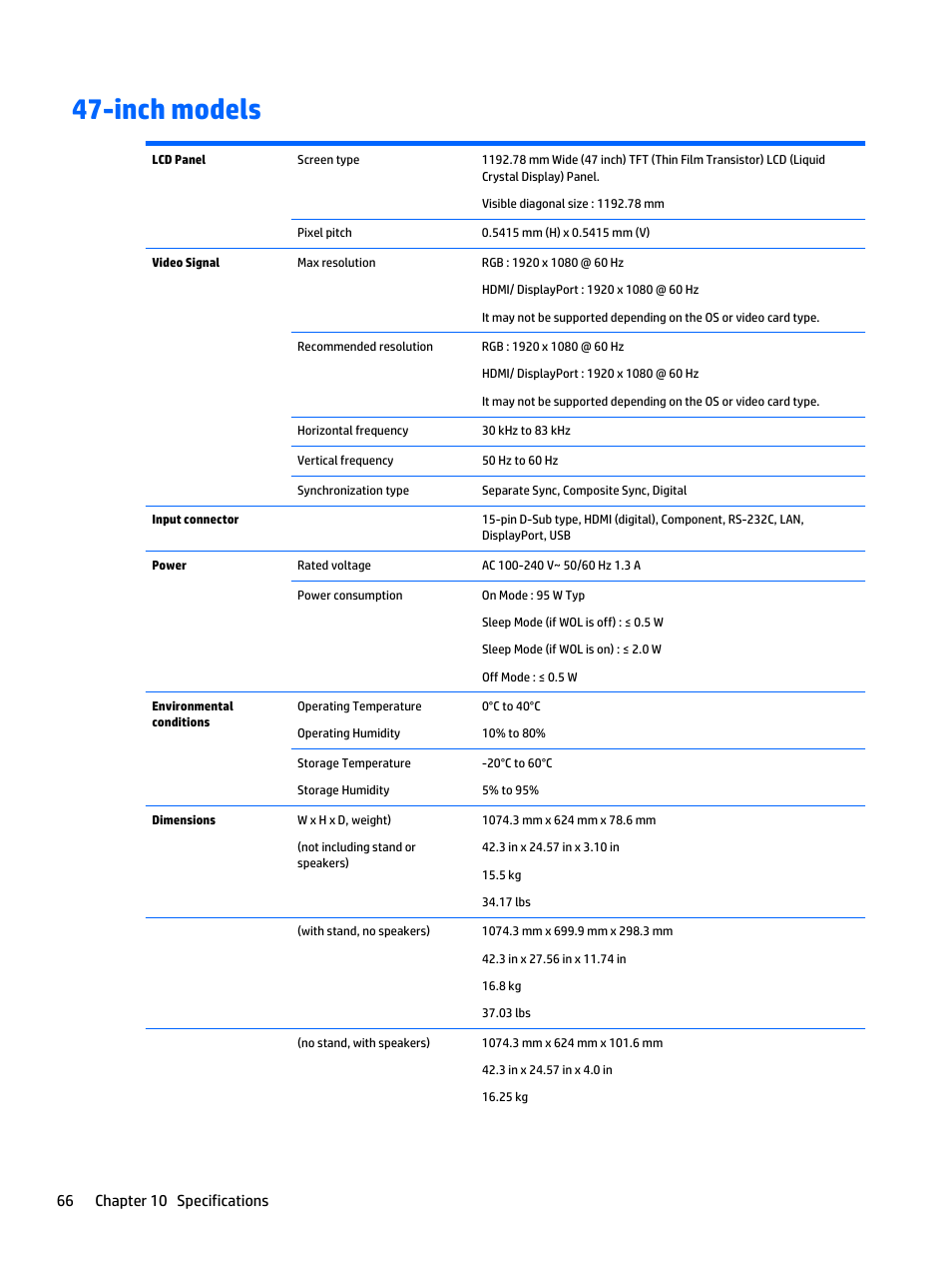 Inch models, 66 chapter 10 specifications | HP LD4235 41.92-inch LED Digital Signage Display User Manual | Page 76 / 111