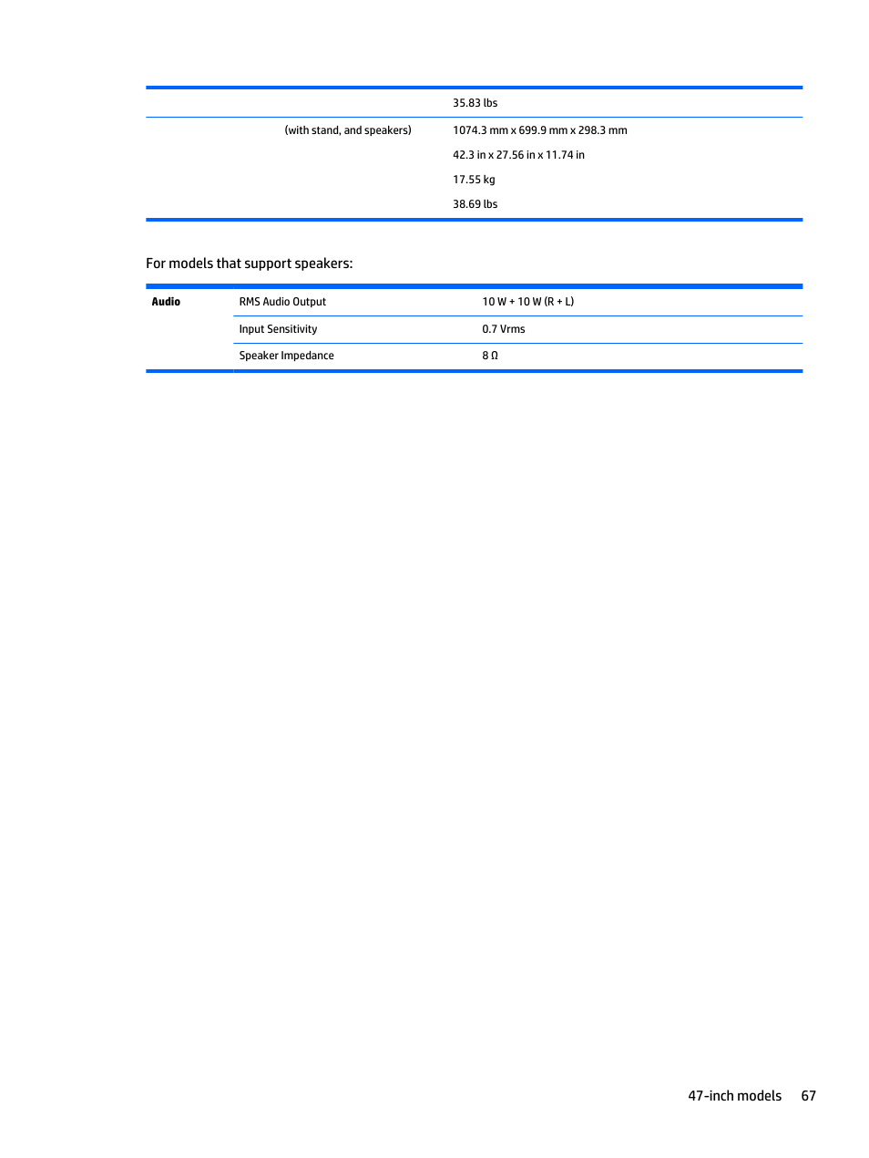 HP LD4235 41.92-inch LED Digital Signage Display User Manual | Page 77 / 111