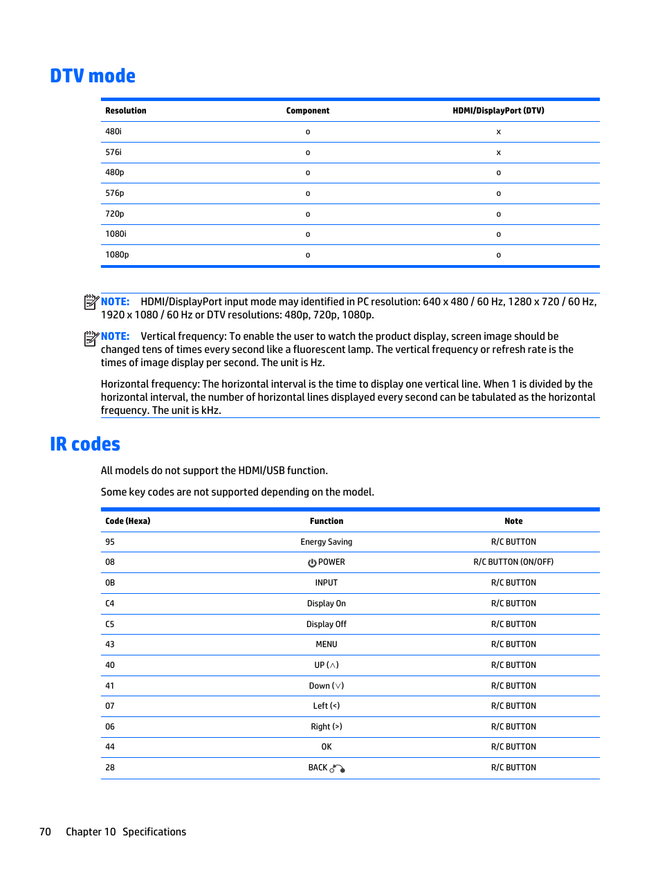 Dtv mode, Ir codes, Dtv mode ir codes | HP LD4235 41.92-inch LED Digital Signage Display User Manual | Page 80 / 111