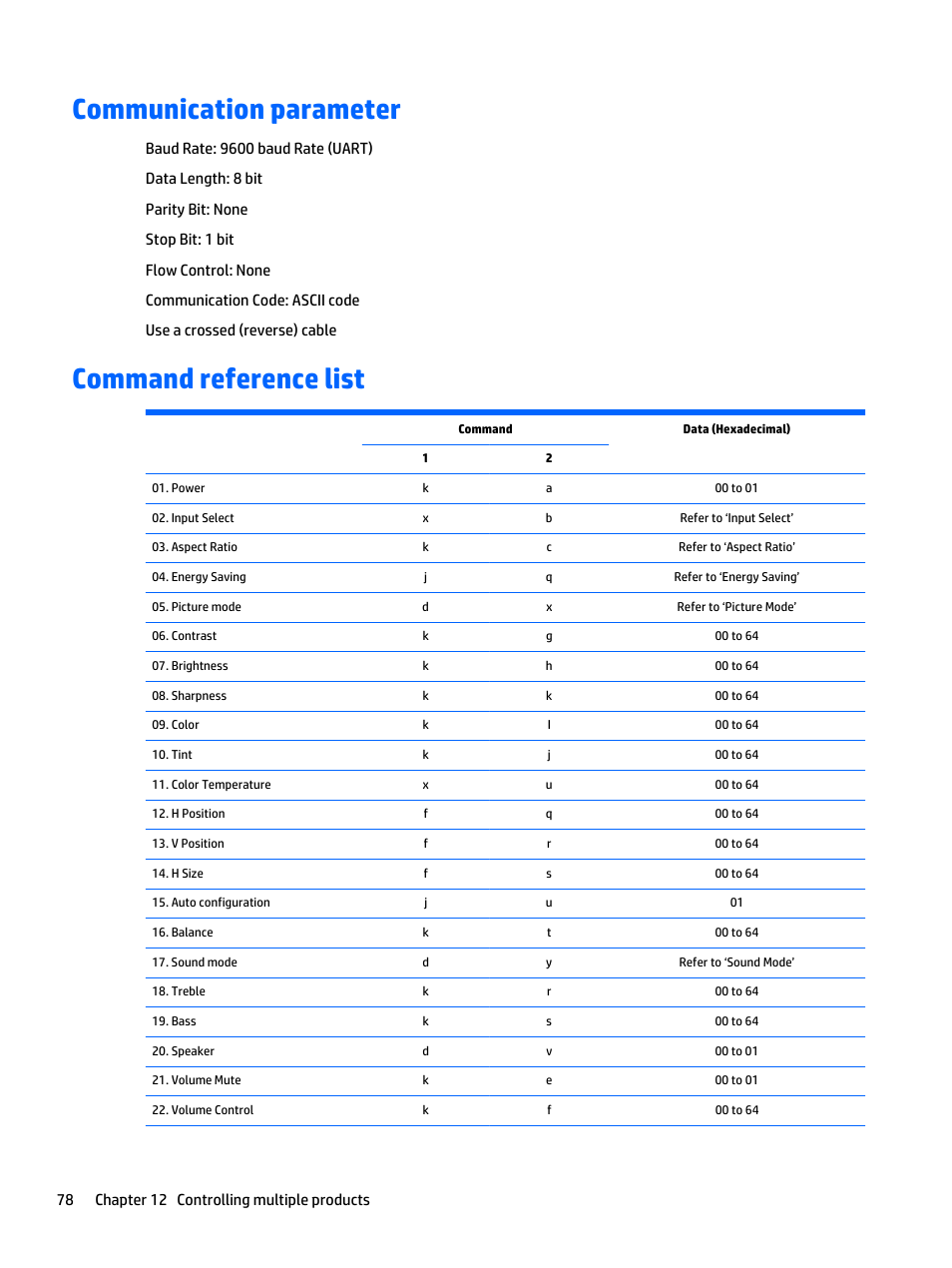 Communication parameter, Command reference list, Communication parameter command reference list | HP LD4235 41.92-inch LED Digital Signage Display User Manual | Page 88 / 111
