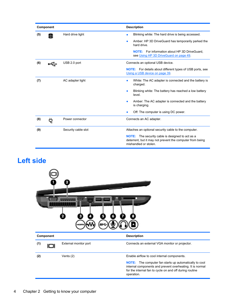 Left side, 4chapter 2 getting to know your computer | HP Pavilion g7-2254ca Notebook PC User Manual | Page 14 / 84