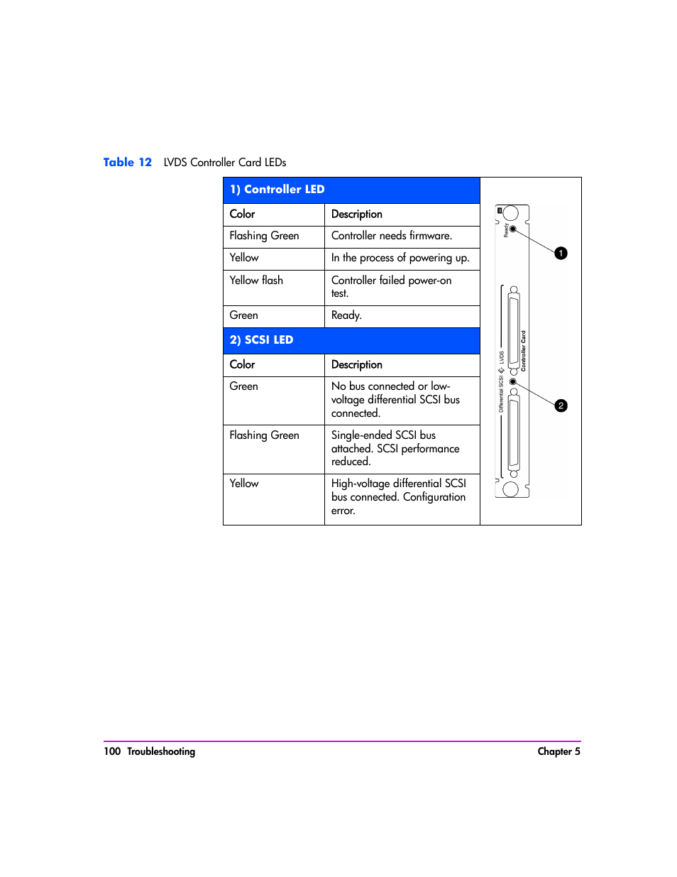 Table 12 lvds controller card leds | HP Tape Library Interface Manager Software User Manual | Page 100 / 138