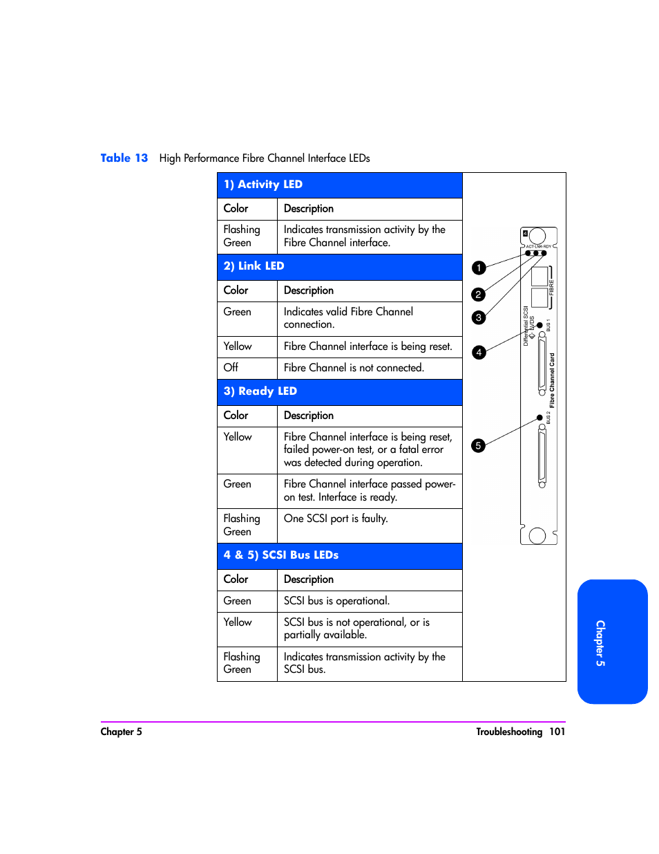 HP Tape Library Interface Manager Software User Manual | Page 101 / 138
