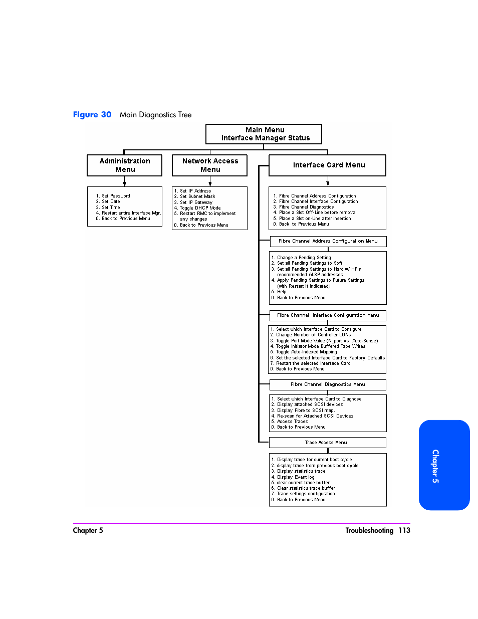 HP Tape Library Interface Manager Software User Manual | Page 113 / 138