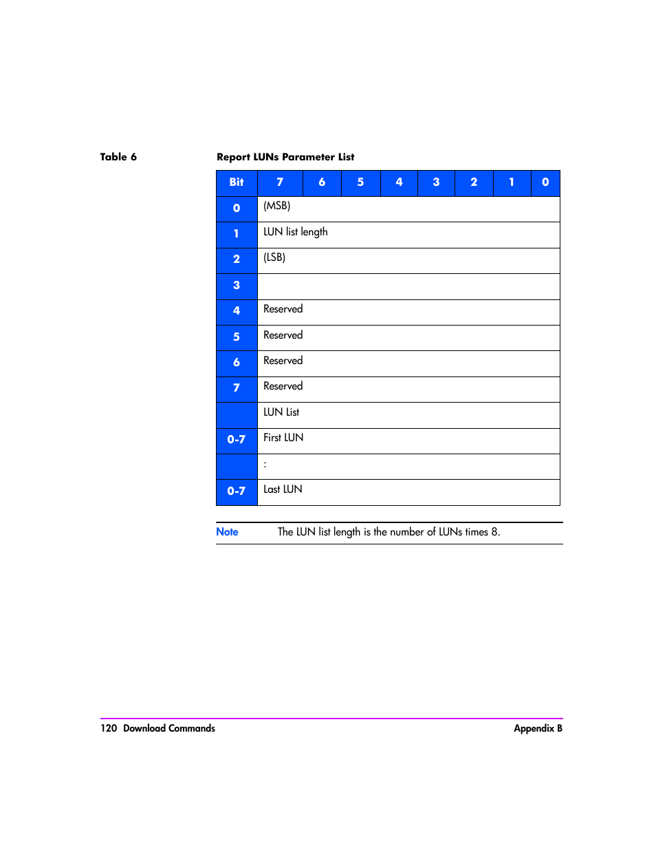 HP Tape Library Interface Manager Software User Manual | Page 120 / 138