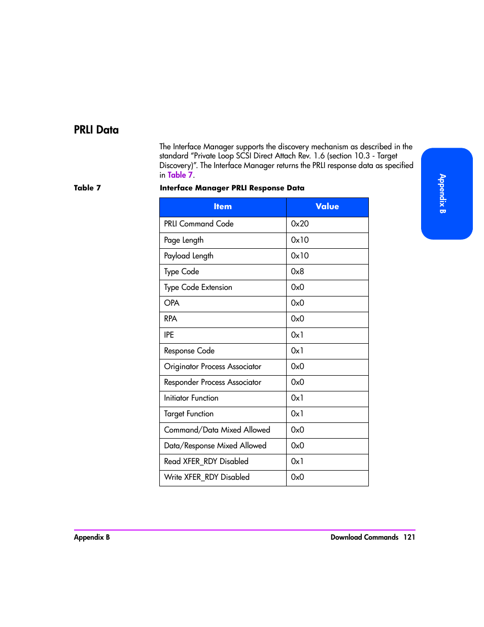Prli data, Prli data 121 | HP Tape Library Interface Manager Software User Manual | Page 121 / 138