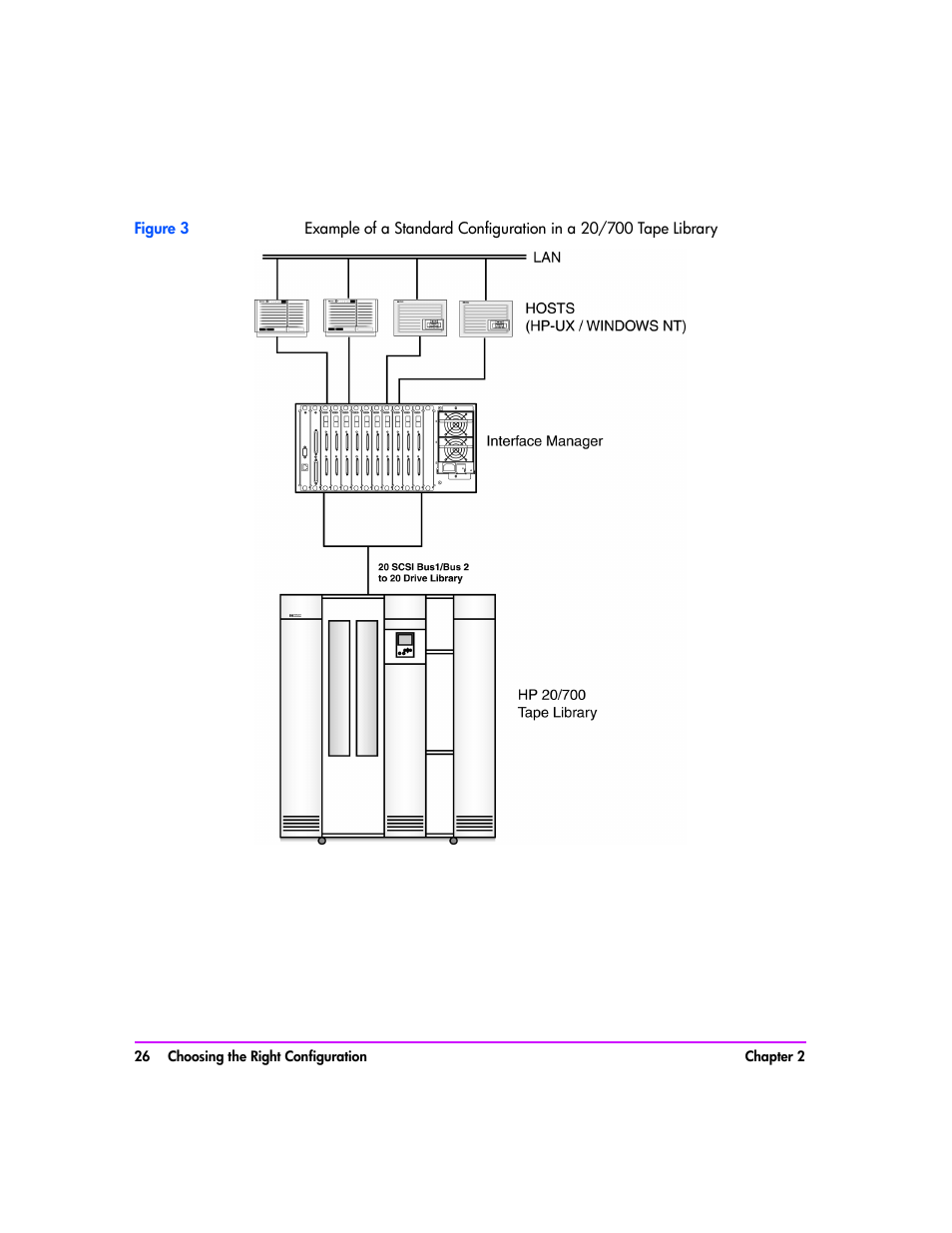 Figure 3 | HP Tape Library Interface Manager Software User Manual | Page 26 / 138