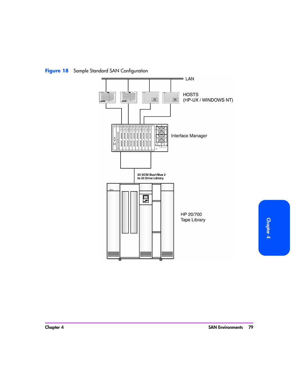 HP Tape Library Interface Manager Software User Manual | Page 79 / 138