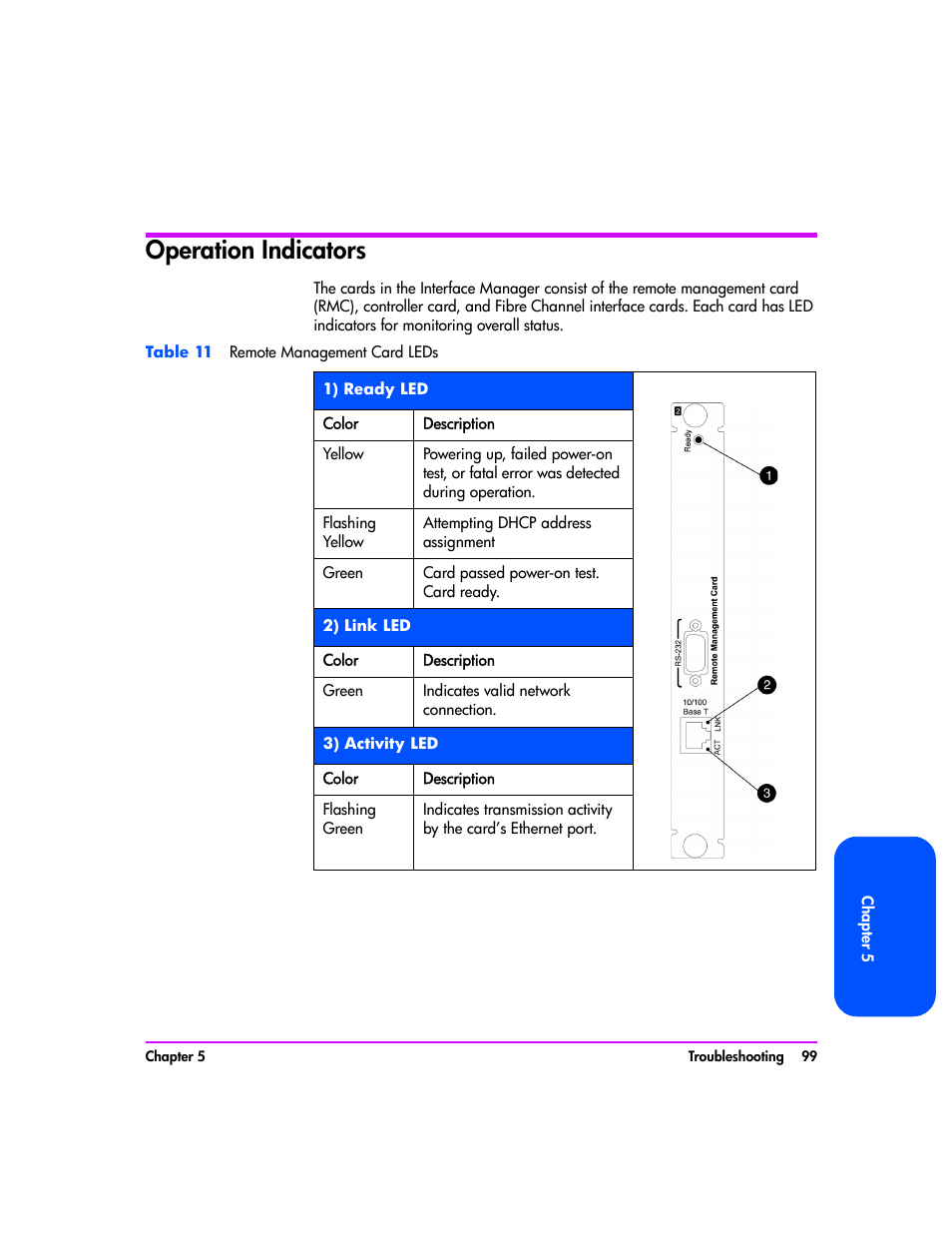 Operation indicators, Table 11 remote management card leds, Operation indicators 99 | HP Tape Library Interface Manager Software User Manual | Page 99 / 138