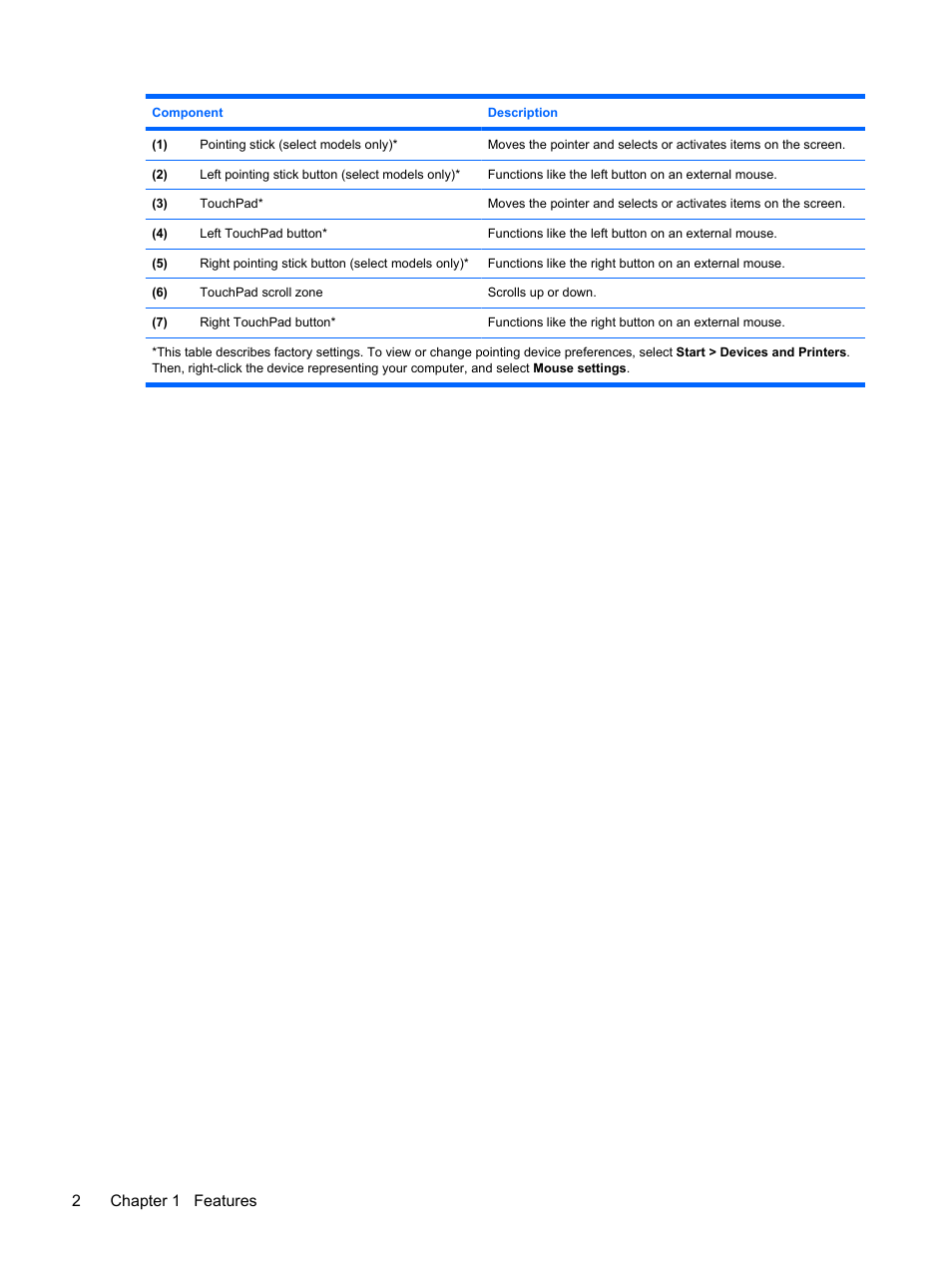 2chapter 1 features | HP ProBook 6450b Notebook-PC User Manual | Page 12 / 181