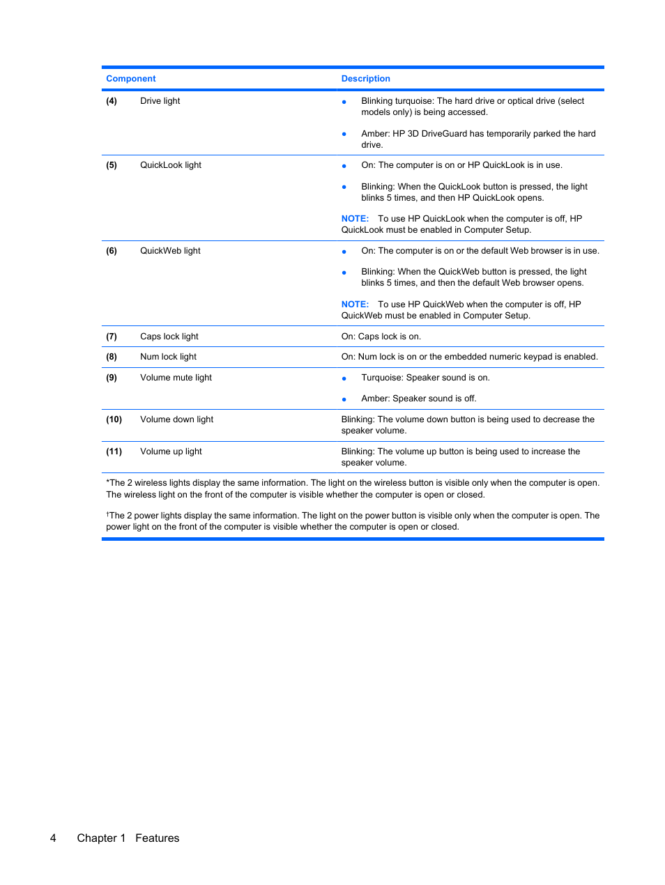 4chapter 1 features | HP ProBook 6450b Notebook-PC User Manual | Page 14 / 181