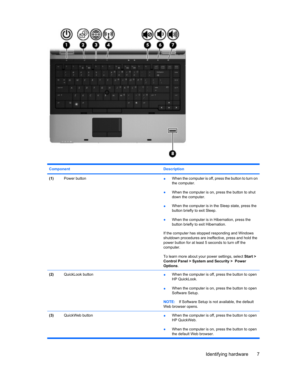 Identifying hardware 7 | HP ProBook 6450b Notebook-PC User Manual | Page 17 / 181