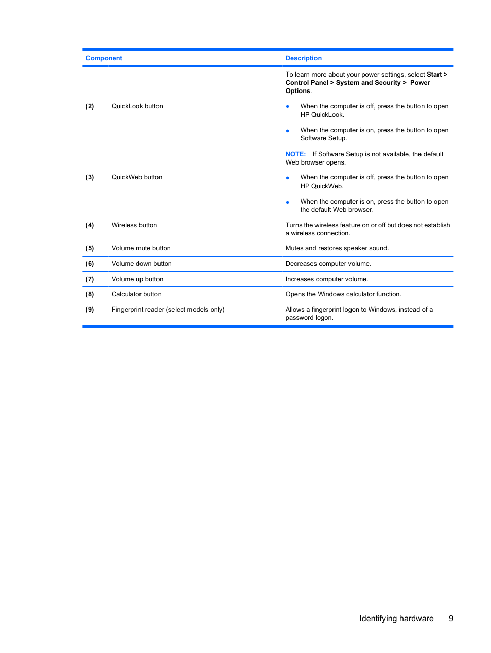 Identifying hardware 9 | HP ProBook 6450b Notebook-PC User Manual | Page 19 / 181