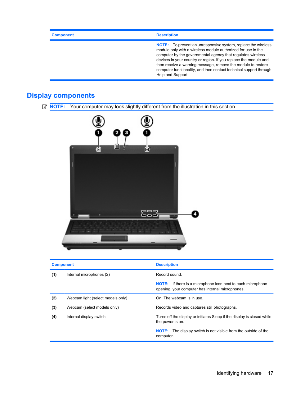 Display components | HP ProBook 6450b Notebook-PC User Manual | Page 27 / 181