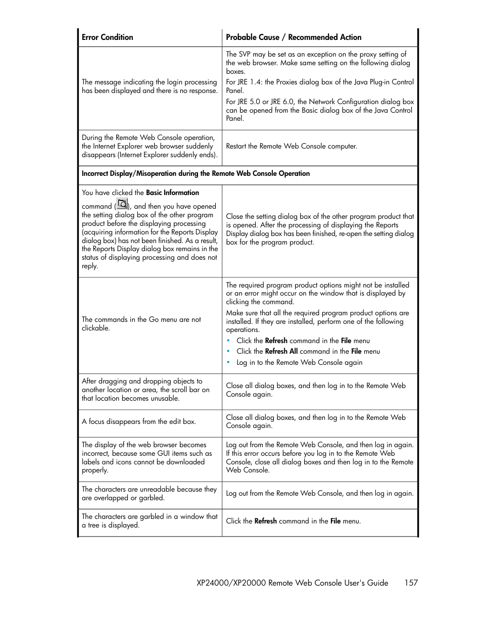 HP StorageWorks XP Remote Web Console Software User Manual | Page 157 / 174