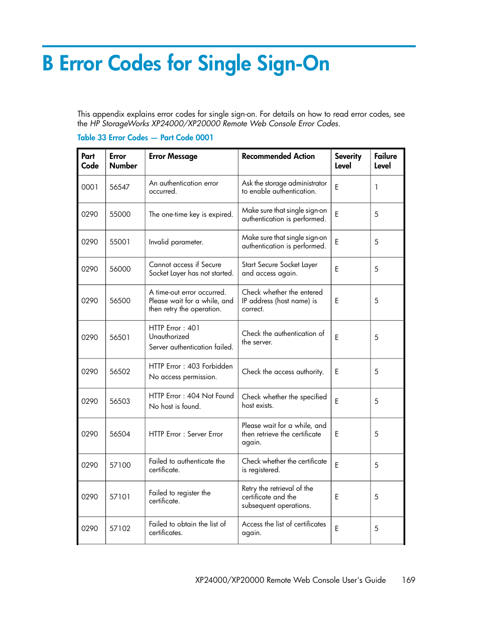B error codes for single sign-on, Error codes — part code 0001, Appendix b | HP StorageWorks XP Remote Web Console Software User Manual | Page 169 / 174