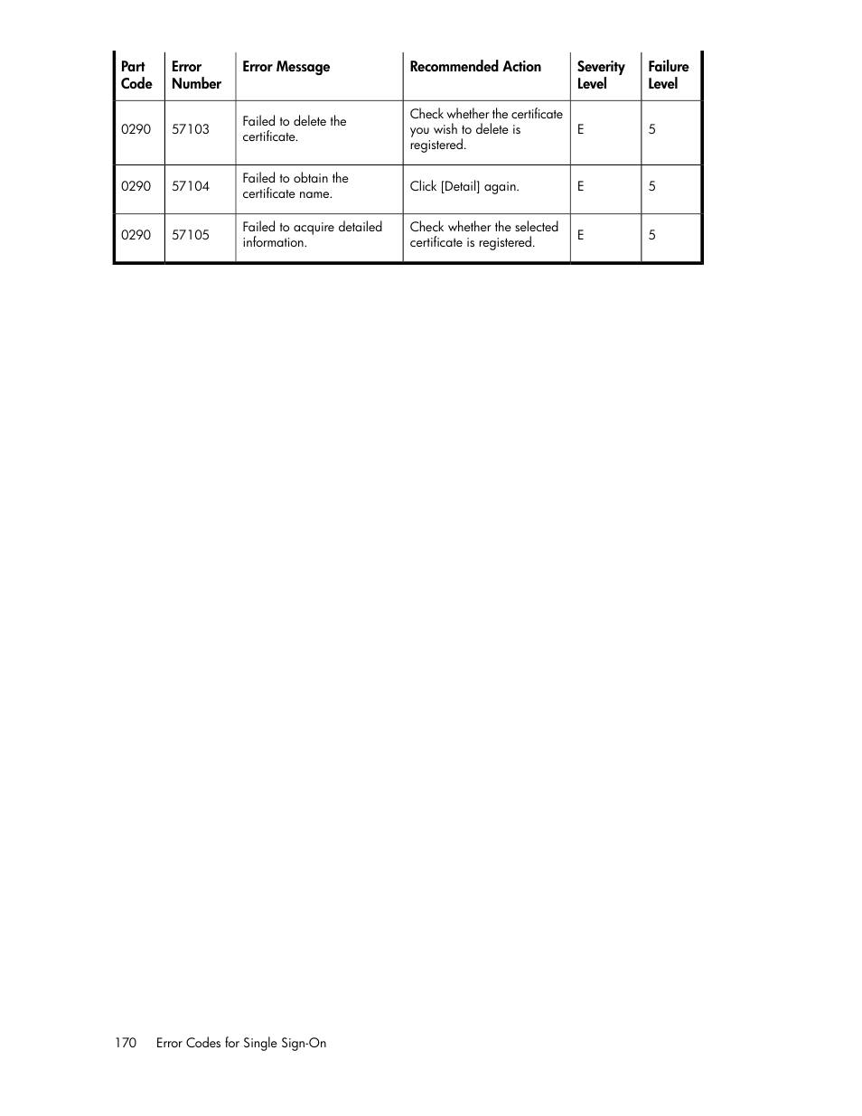 HP StorageWorks XP Remote Web Console Software User Manual | Page 170 / 174