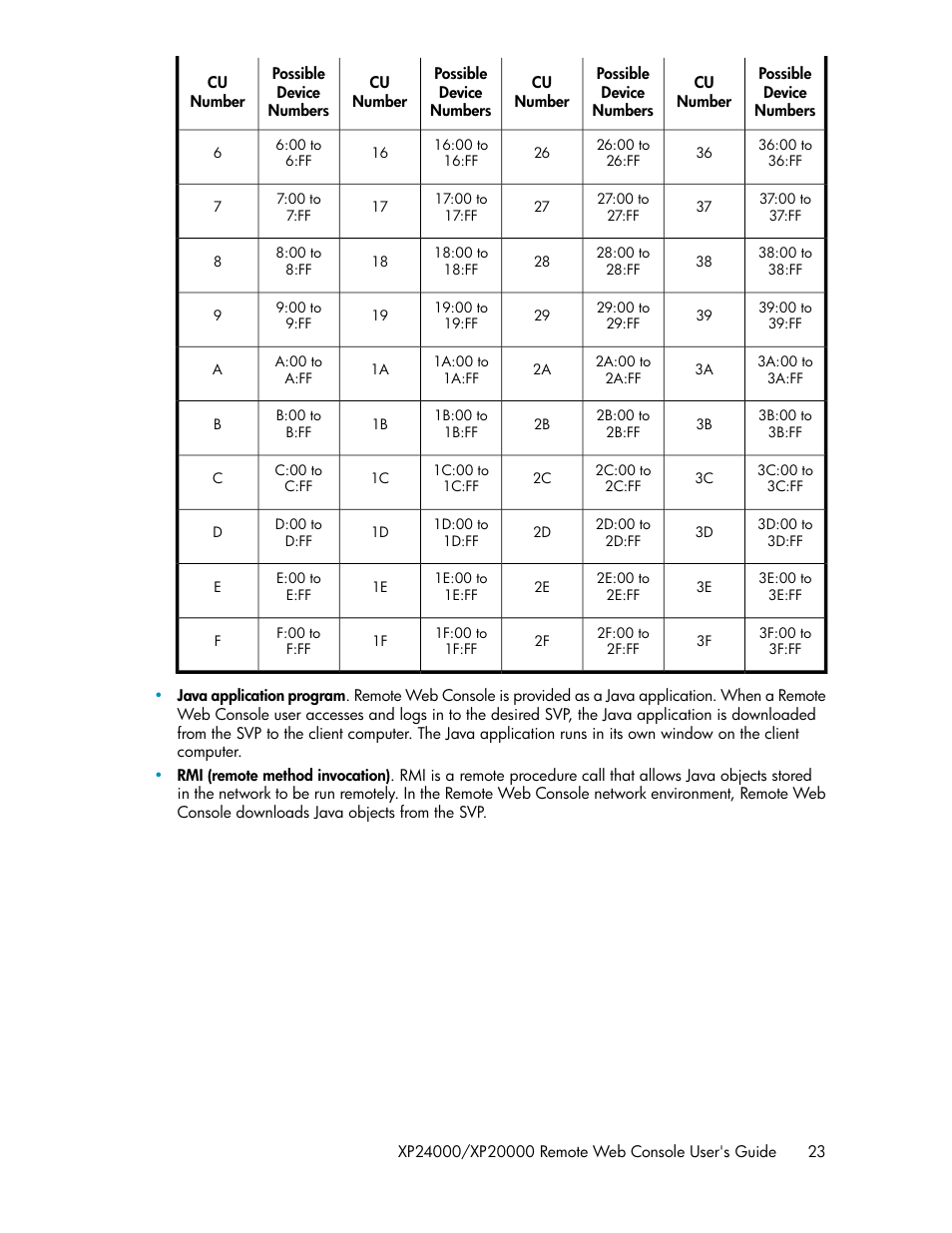HP StorageWorks XP Remote Web Console Software User Manual | Page 23 / 174