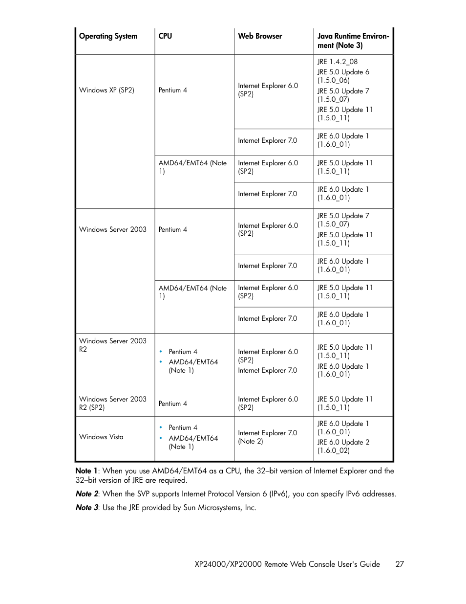 HP StorageWorks XP Remote Web Console Software User Manual | Page 27 / 174