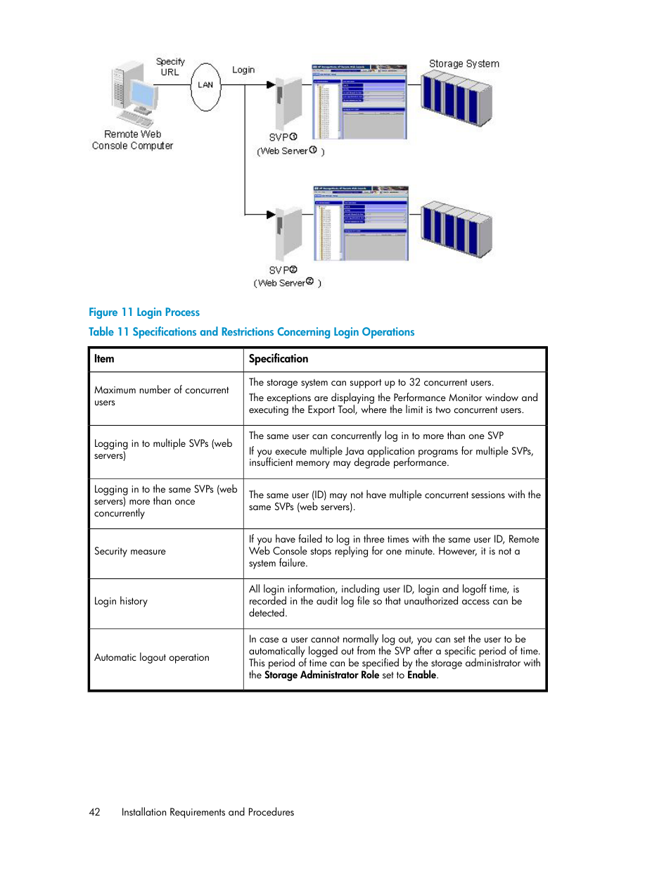 Login process | HP StorageWorks XP Remote Web Console Software User Manual | Page 42 / 174