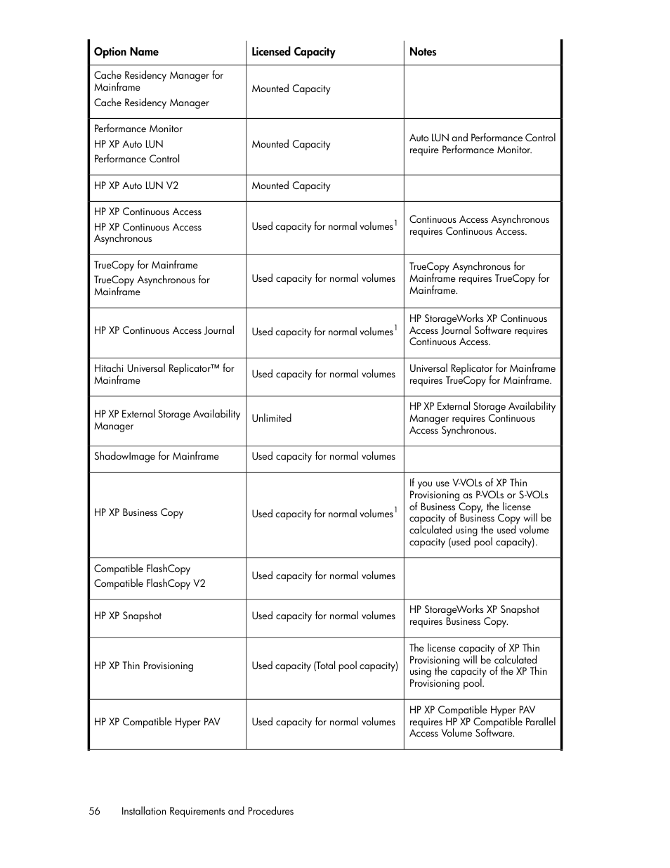 HP StorageWorks XP Remote Web Console Software User Manual | Page 56 / 174
