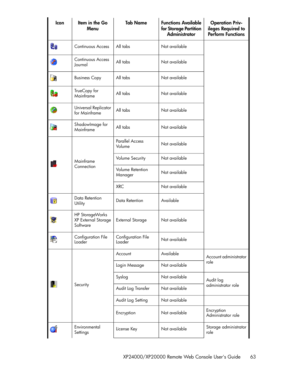 HP StorageWorks XP Remote Web Console Software User Manual | Page 63 / 174