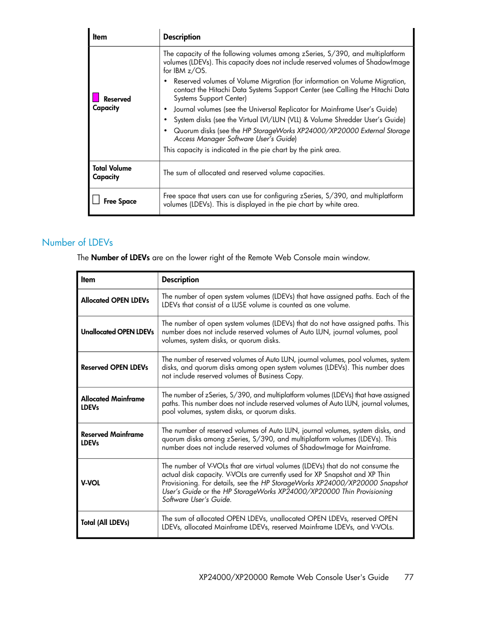 Number of ldevs | HP StorageWorks XP Remote Web Console Software User Manual | Page 77 / 174