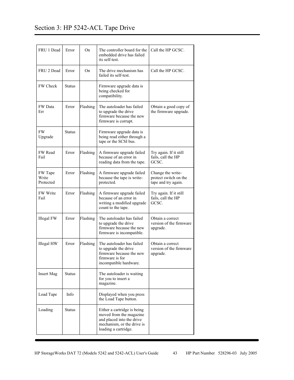 HP Integrity NonStop H-Series User Manual | Page 50 / 79